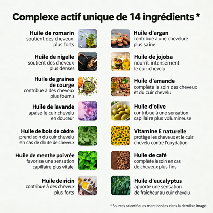 Huile Capillaire Bio Croissance+