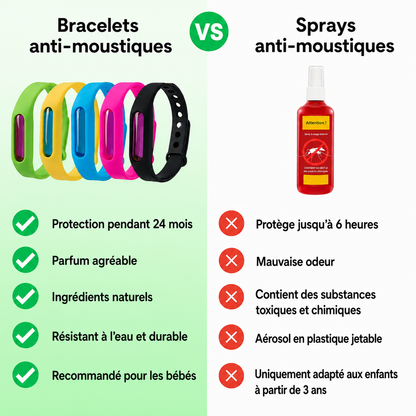 Bracelets anti-moustiques Elixa