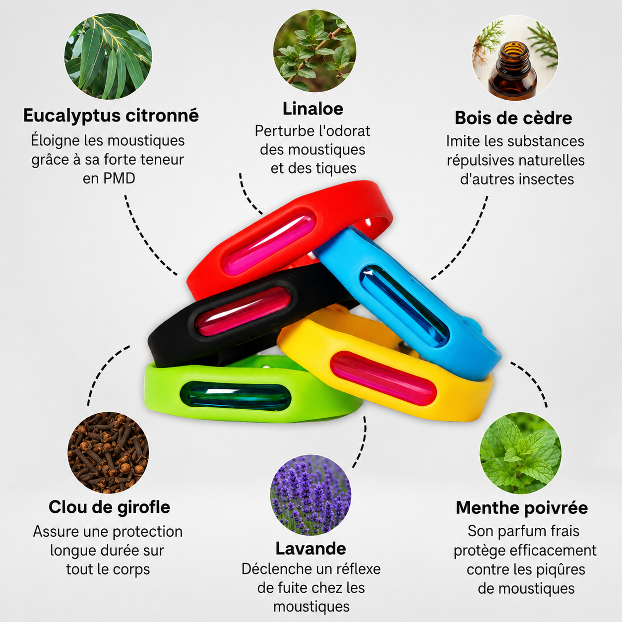 Bracelets anti-moustiques Elixa