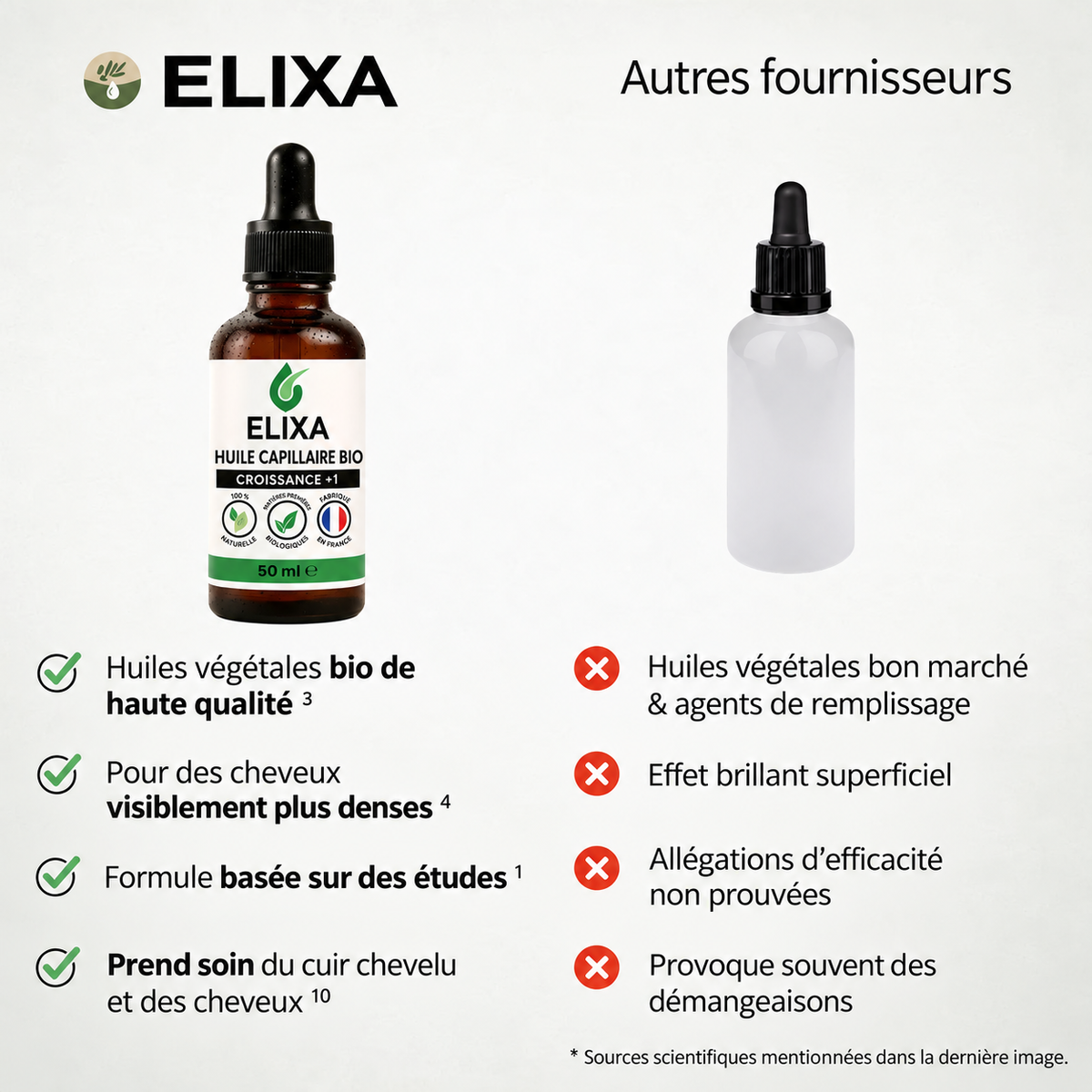 Huile Capillaire Bio Croissance+