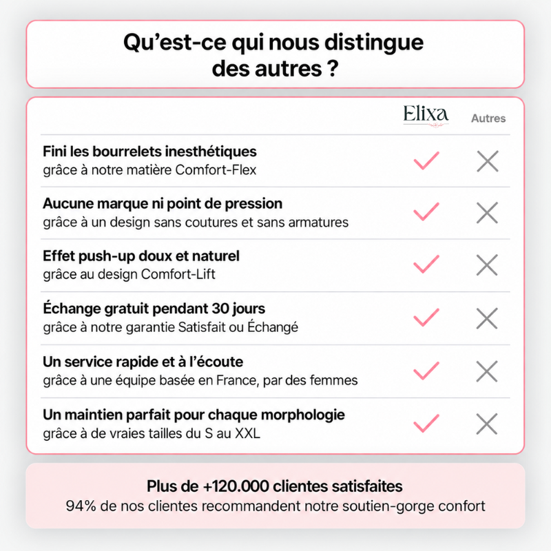 Elixa – Soutien-Gorge Sans Armatures