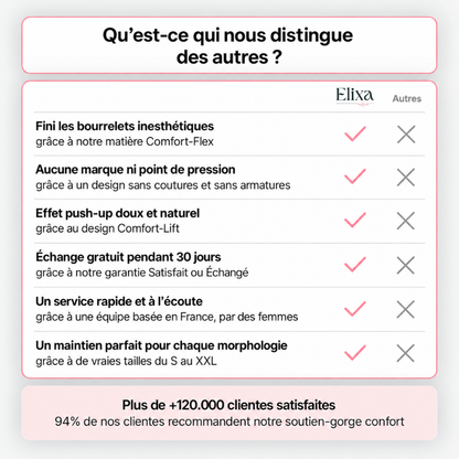 Elixa – Soutien-Gorge Sans Armatures