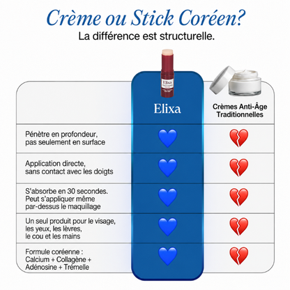 Stick Anti-Âge Collagène & Calcium